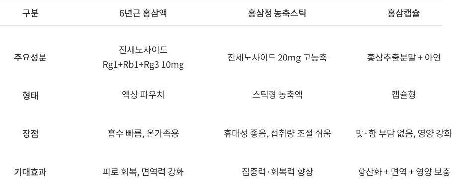 건강식품 비교 표 이미지