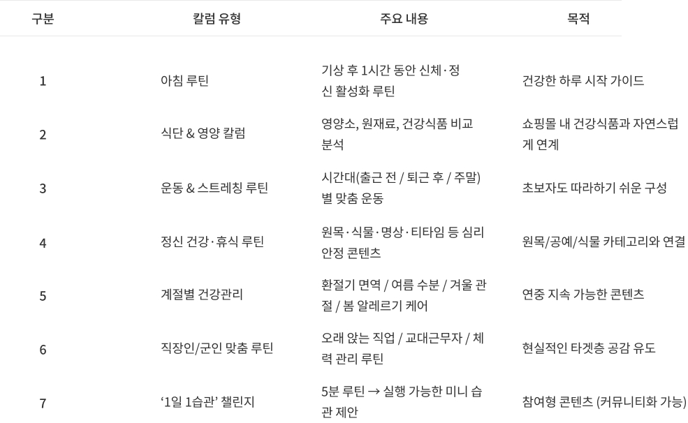 건강루틴 표 이미지