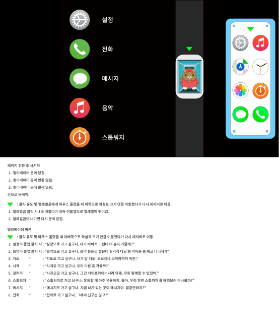 시나리오4
