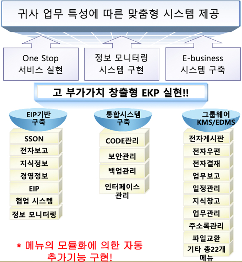그룹웨어 이미지