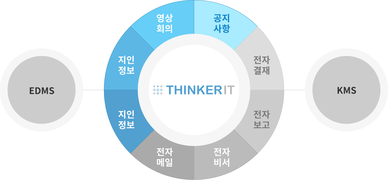 표1
