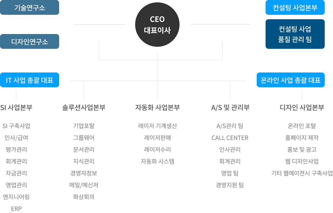 조직도 이미지