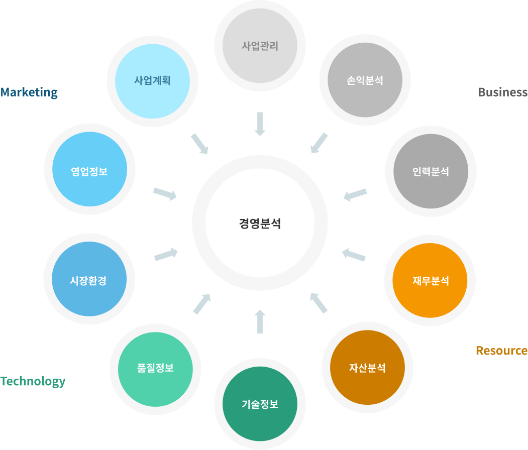 제품구성도