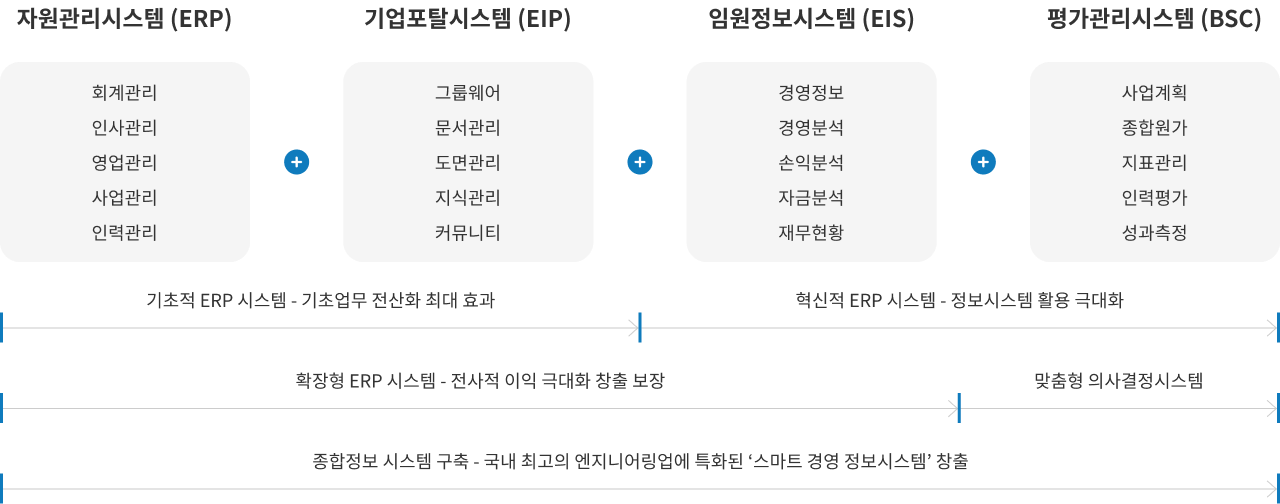 시스템 도입 전략