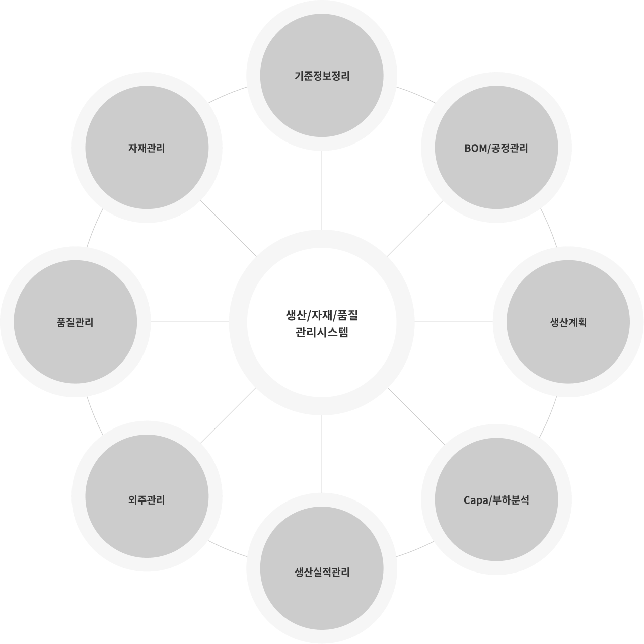 MES System 구축2