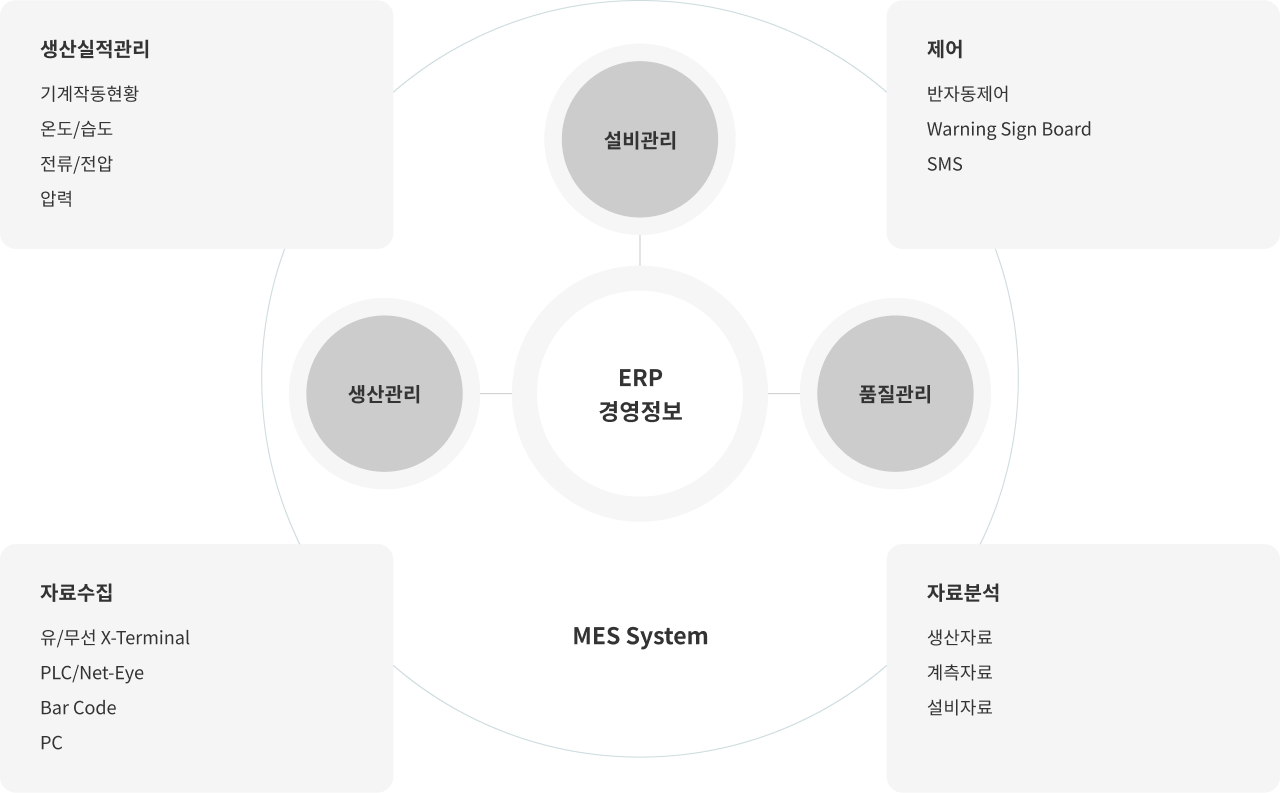MES System 구축3
