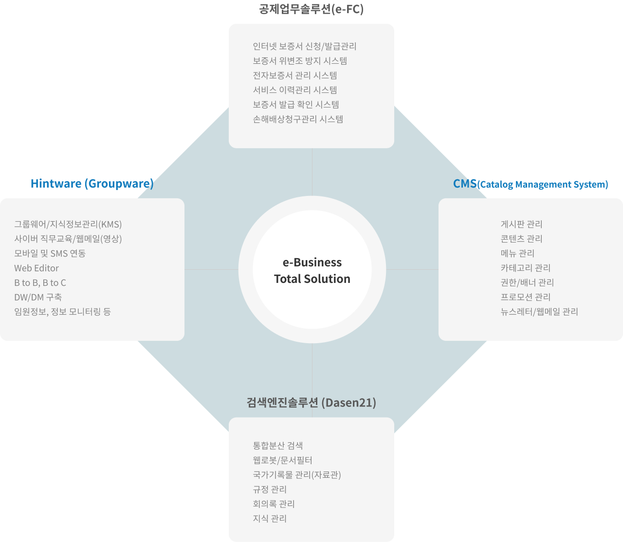 e-BusinessTotalSolution