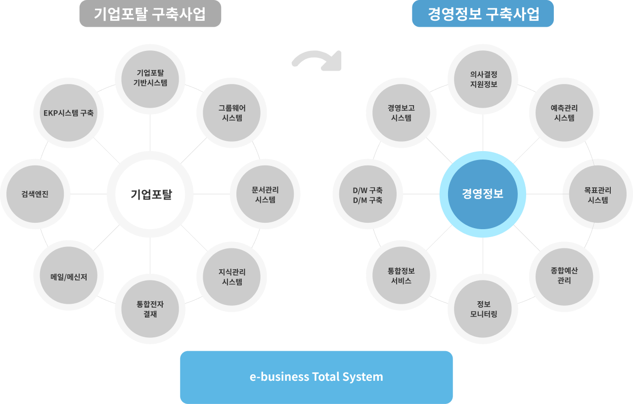 e-business Total System
