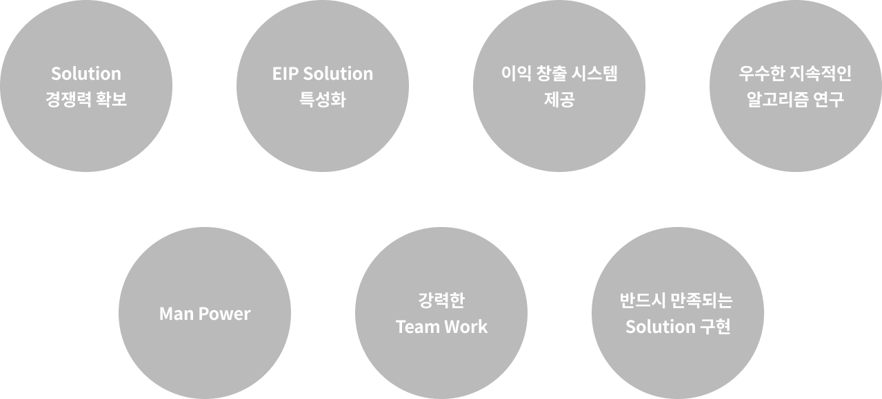 비젼 그래프 이미지